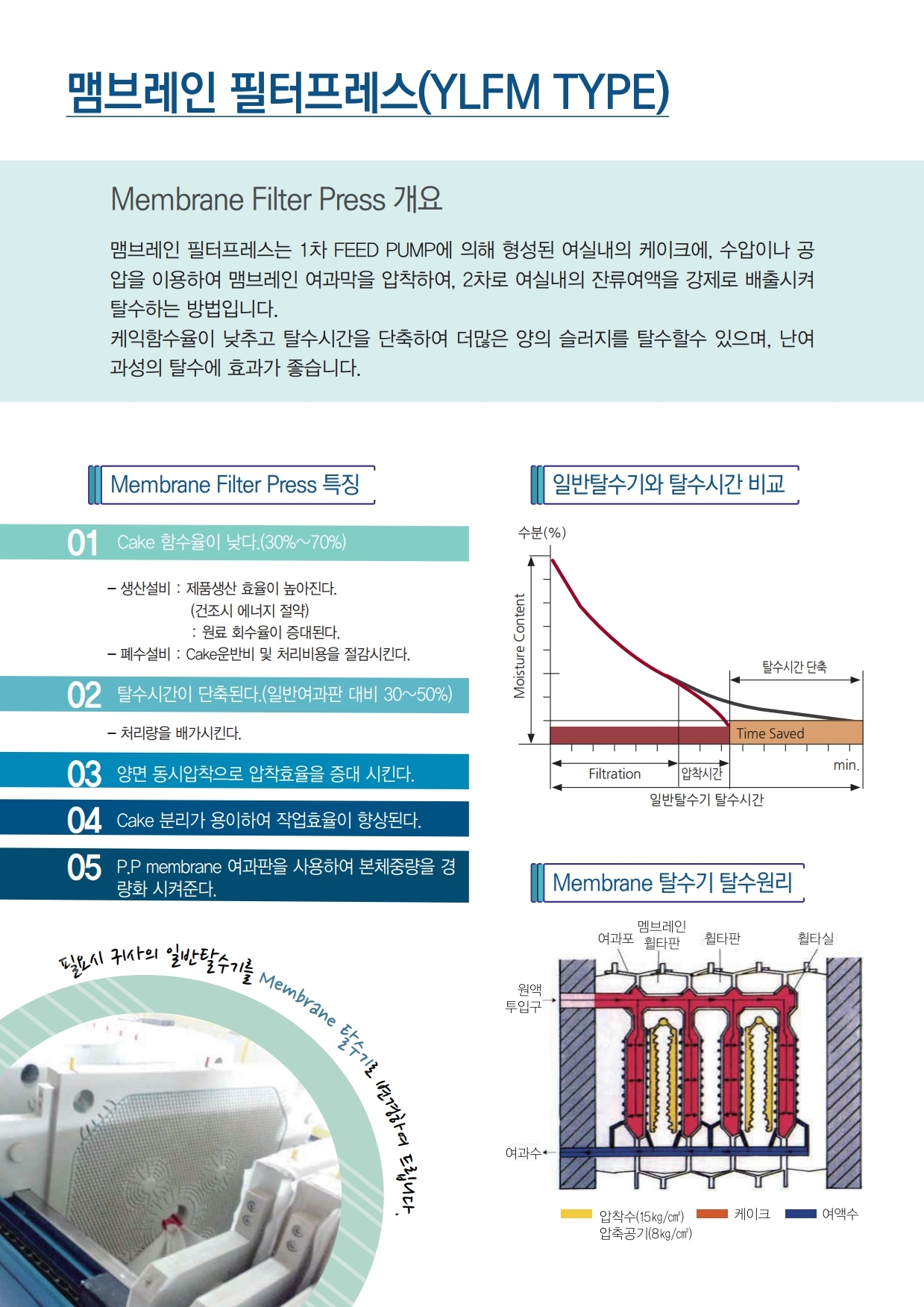 필터프레스 개요
