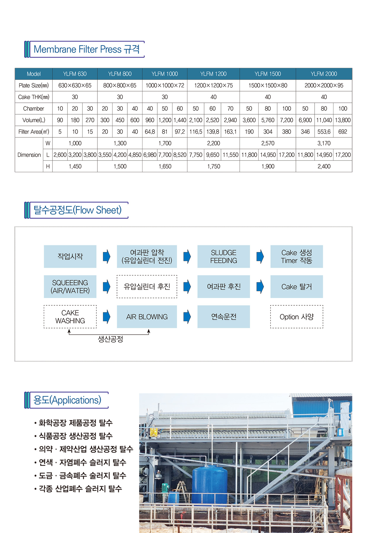 필터프레스 개요