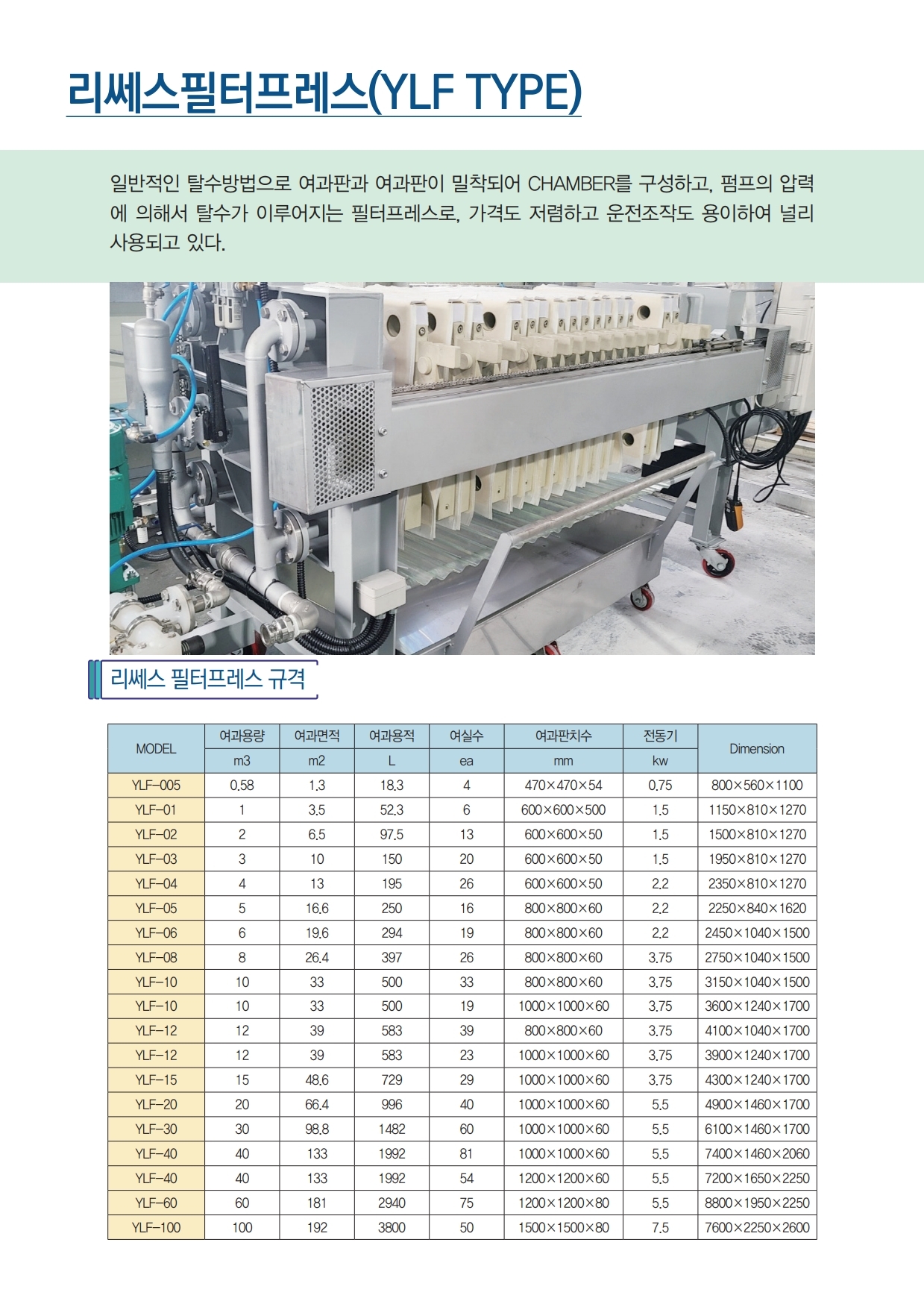 필터프레스 개요