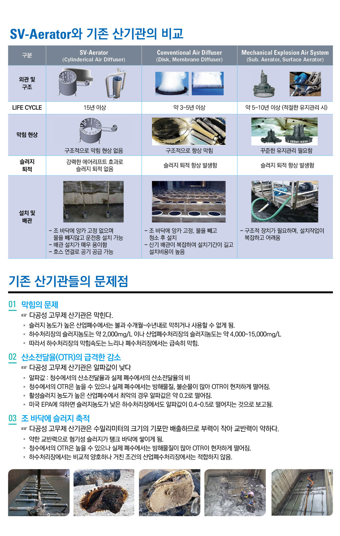 SV-Aerator와 기존산기관 비교